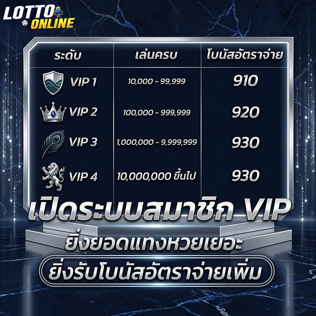 เลขพร้อม เปิดระบบ vip